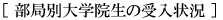 部局別大学院生の受入状況